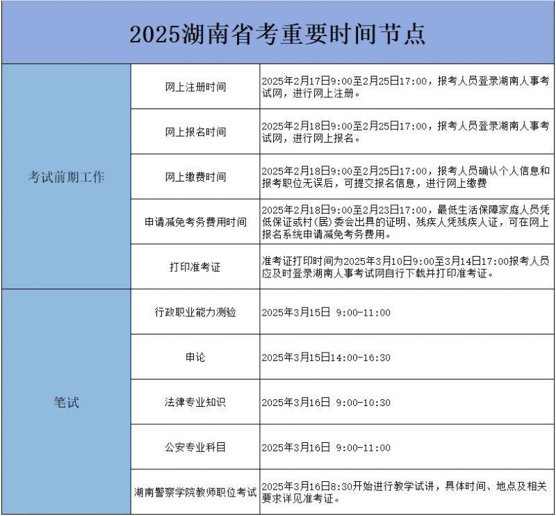 2025湖南省考重要时间节点（报名+缴费+笔试）