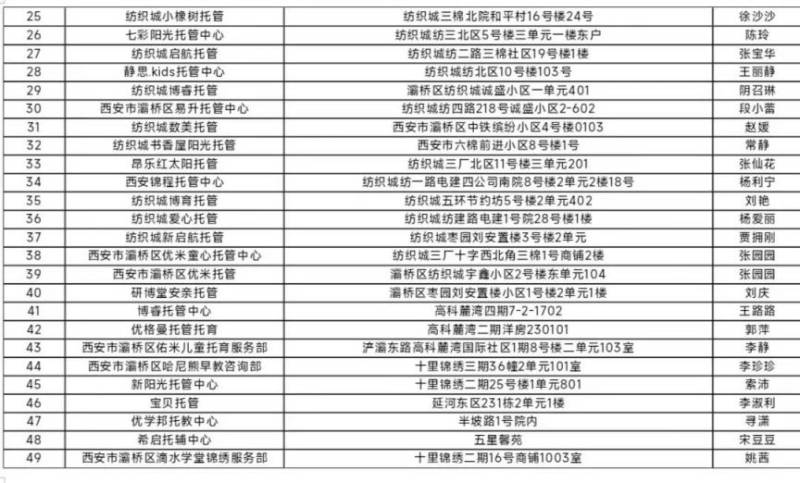 2025西安市各区县正规“小饭桌”名单汇总（持续更新）