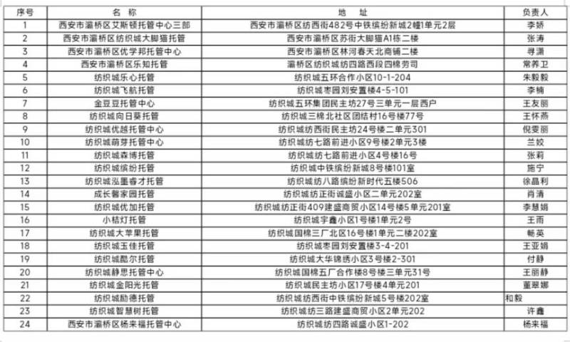 2025西安市各区县正规“小饭桌”名单汇总（持续更新）