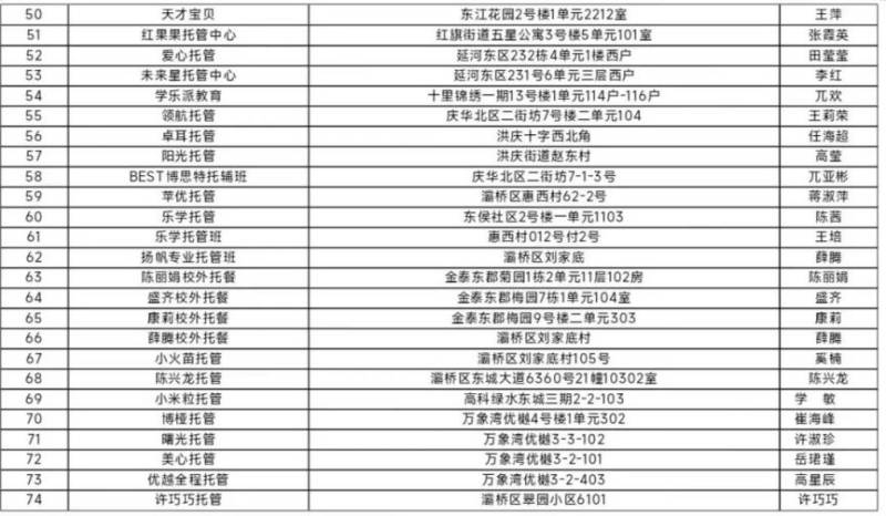2025西安市各区县正规“小饭桌”名单汇总（持续更新）