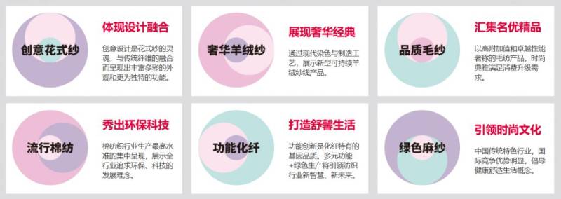 2025中国国际纺织纱线(春夏)展览会上海时间+地址+门票