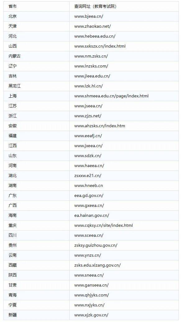 2025年考研成绩什么时候出（附查询通道）