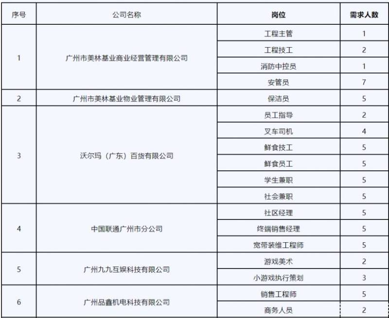 2025广州近期有哪些招聘会?(时间 地点)