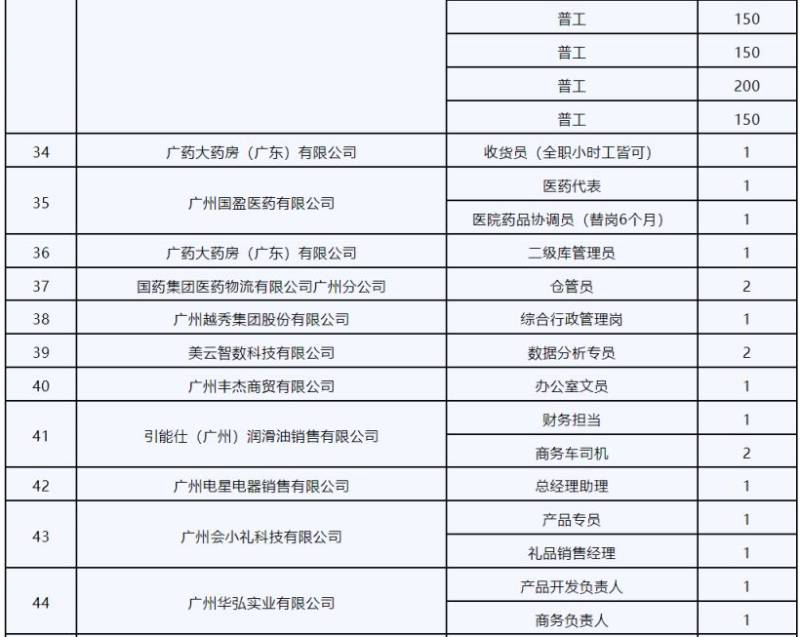 2025广州近期有哪些招聘会?(时间 地点)