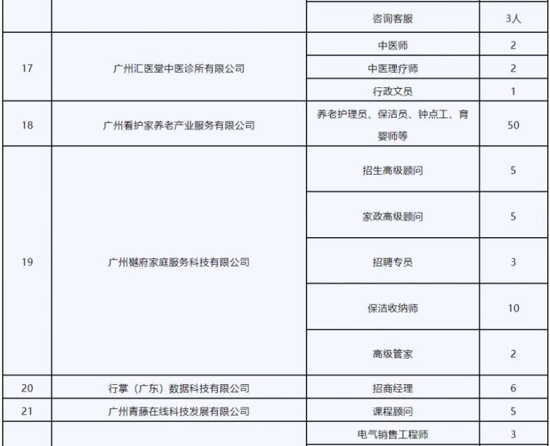 2025广州近期有哪些招聘会?(时间 地点)