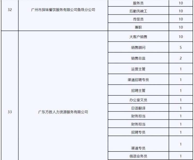 2025广州近期有哪些招聘会?(时间 地点)