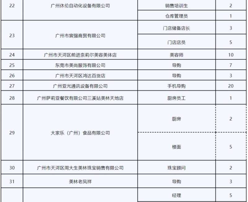 2025广州近期有哪些招聘会?(时间 地点)