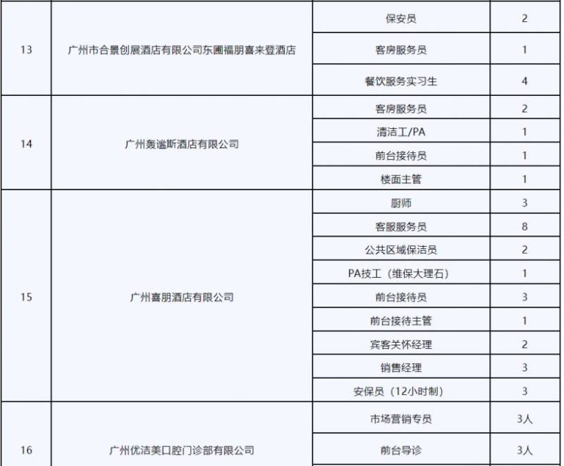 2025广州近期有哪些招聘会?(时间 地点)