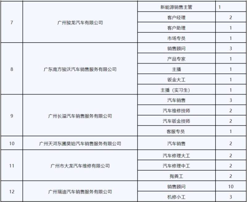 2025广州近期有哪些招聘会?(时间 地点)