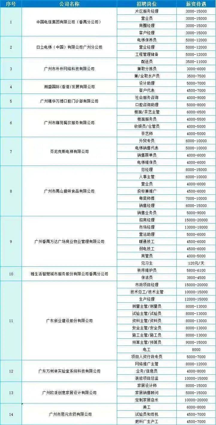 2025广州近期有哪些招聘会?(时间 地点)