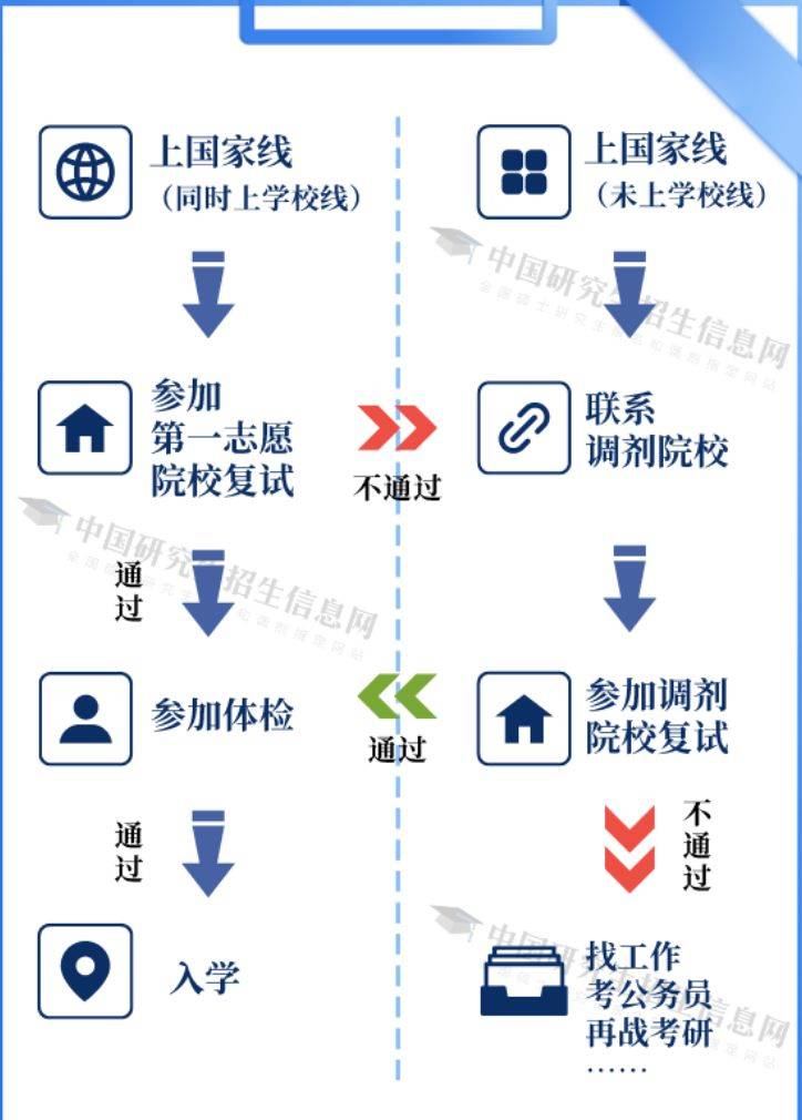 2025年考研初试成绩从哪查询？