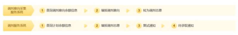 2025考研初试成绩查询流程