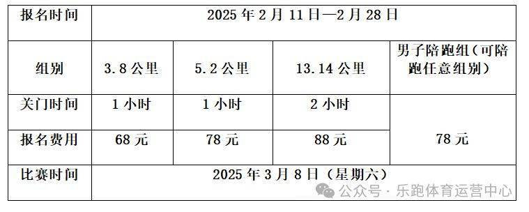 2025昆明首届女子长跑节参与指南