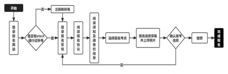 江苏省2025年3月全国计算机等级考试报名时间 入口 流程