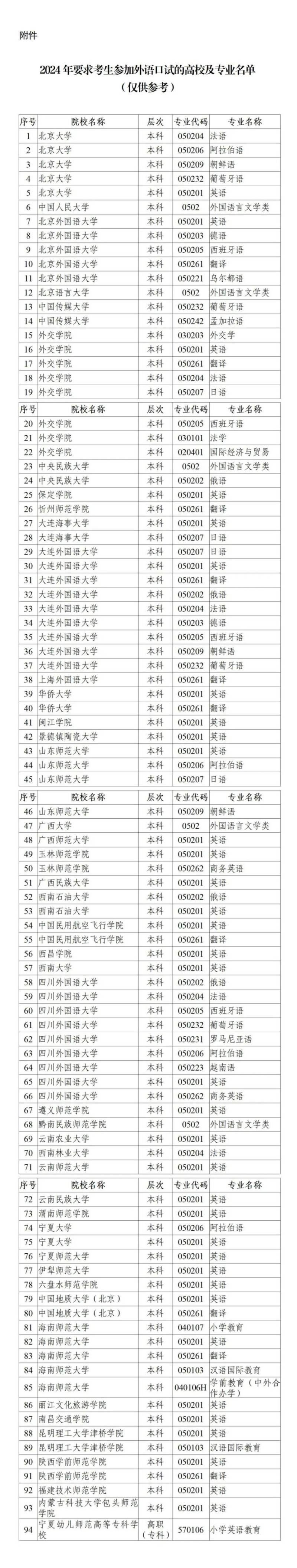 2025年陕西省普通高校招生外语口试报名（时间 入口）