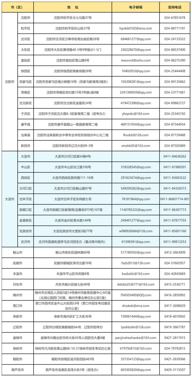 2025辽宁自考各市(县、区)招考办联系方式