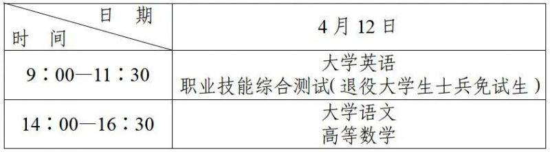 2025年陕西省普通高等学校专升本招生工作实施办法