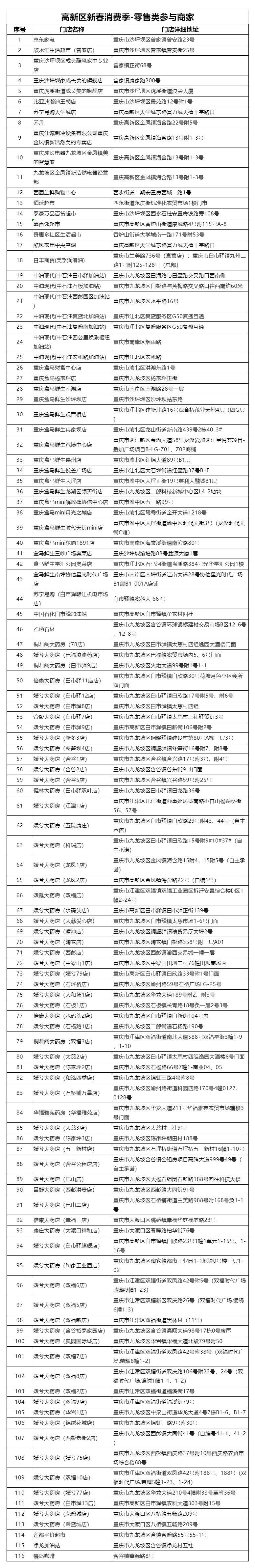 2025重庆高新区云闪付消费券使用时间 方式 商家名单