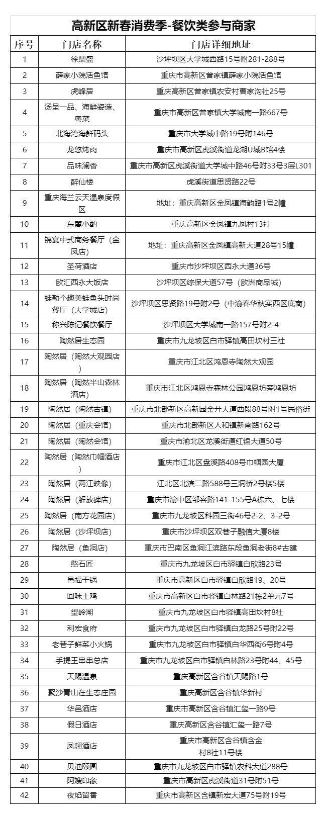 2025重庆高新区云闪付消费券使用时间 方式 商家名单