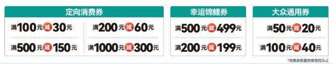 2025重庆高新区消费券发放时间 领取入口