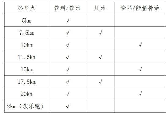 2025西安市西咸新区半程马拉松赛参赛指南（时间+地点+报名+领物）
