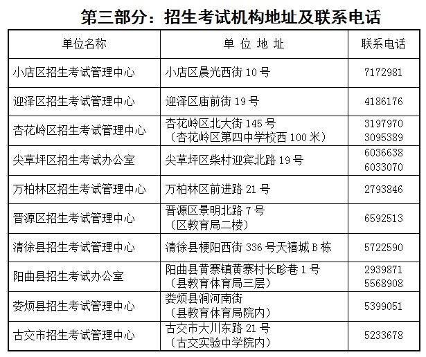 太原市各区招生考试办公室地址在哪里？电话是多少？