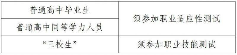 2025年陕西省高职院校分类考试政策解读(二)