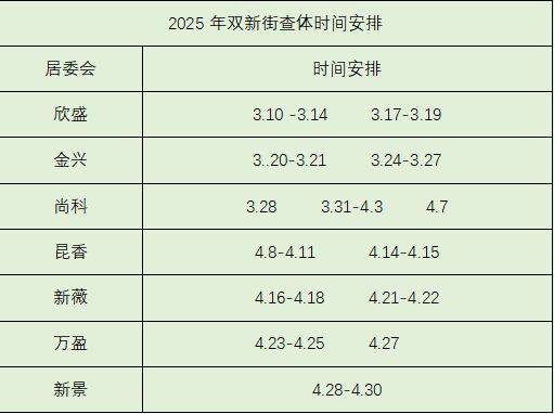 天津双新街社区卫生服务中心2025老年人免费查体安排