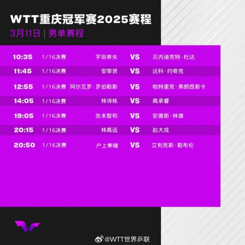 2025WTT重庆冠军赛选手出场赛程表公布最新消息