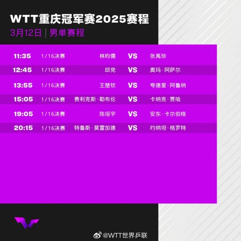 2025WTT重庆冠军赛选手出场赛程表公布最新消息