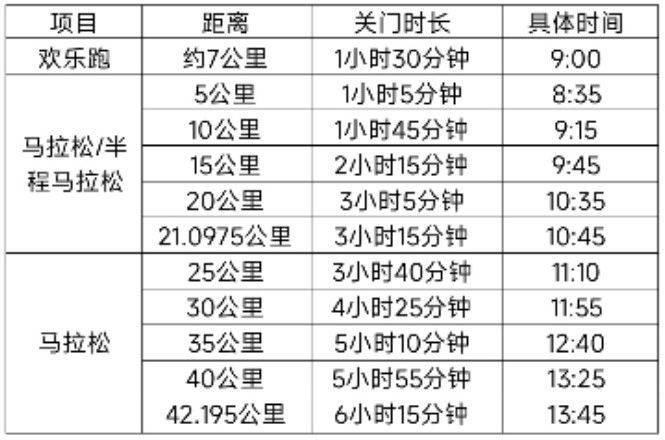 2025大连马拉松竞赛规程