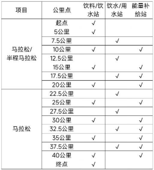 2025大连马拉松竞赛规程