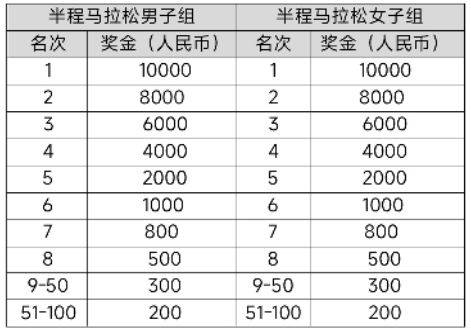 2025大连马拉松竞赛规程