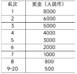 2025大连马拉松竞赛规程
