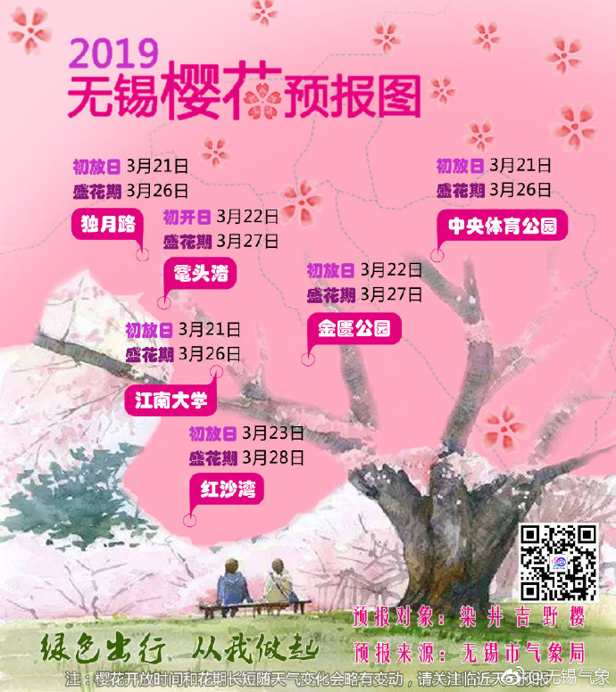 无锡历年樱花开放时间汇总