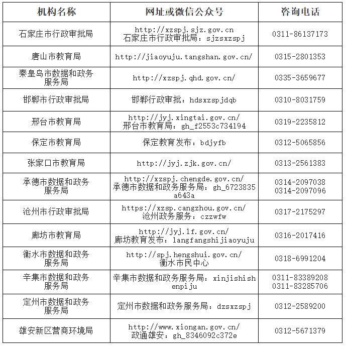 2025河北上半年中小学和幼儿园教师资格认定公告（附入口）