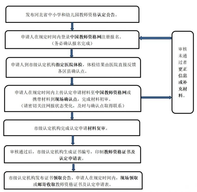 2025河北上半年中小学和幼儿园教师资格认定公告(附入口)