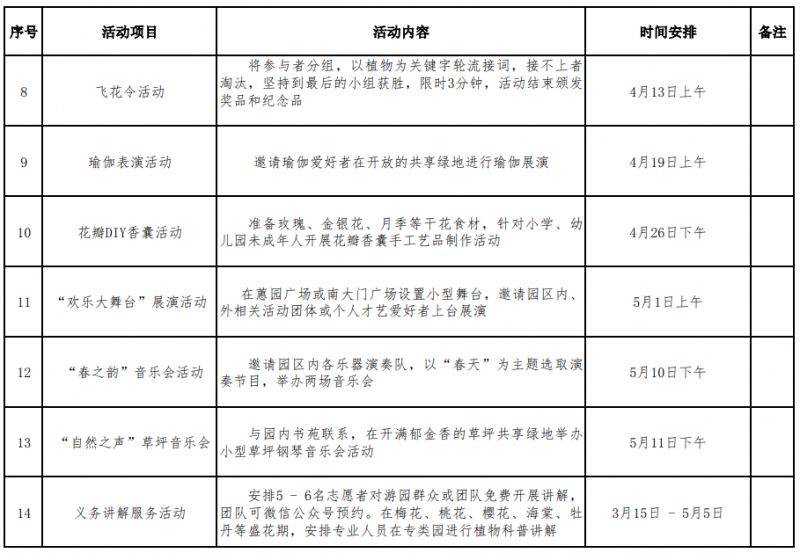 2025陕西宝鸡市第十六届赏花节攻略(时间 地点 活动)