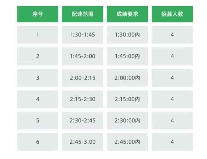 2025九龙山半程马拉松医疗跑者招募（时间+入口）