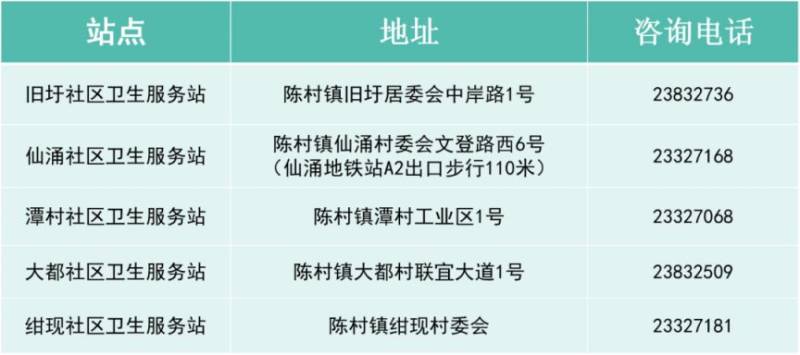 2025顺德陈村老人免费体检时间 地点