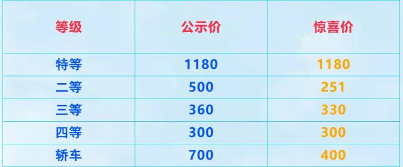 大连(旅顺)至天津轮渡复航时间