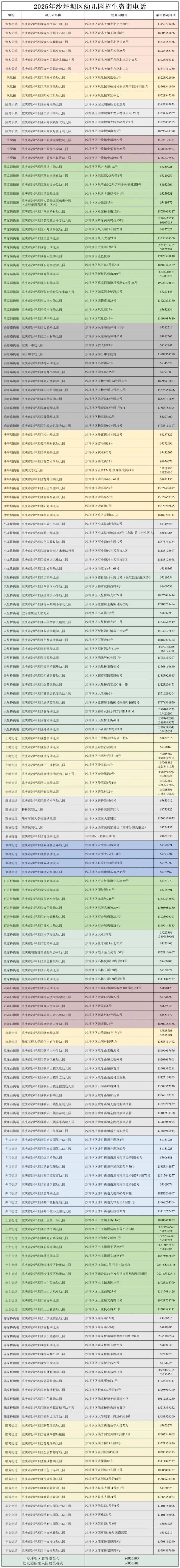2025重庆沙坪坝幼儿园报名咨询电话（含各幼儿园）