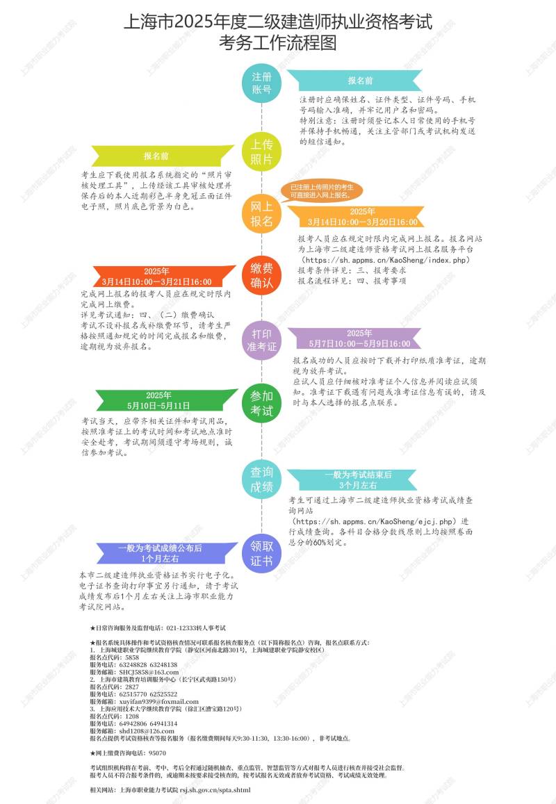 2025年上海二级建造师考试报名通知(时间+入口)