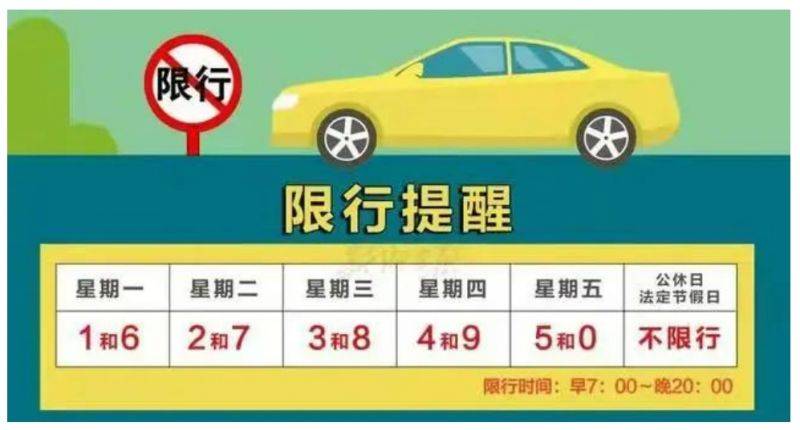 2025咸阳市泾阳限行区域