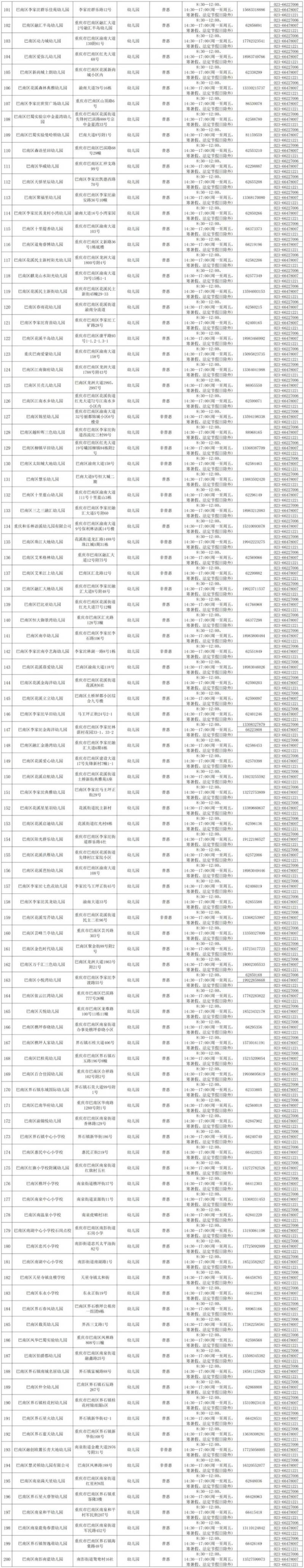 重庆巴南普惠性幼儿园名单最新公布