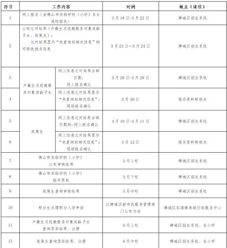 2025禅城石湾公办小学招生方案安排