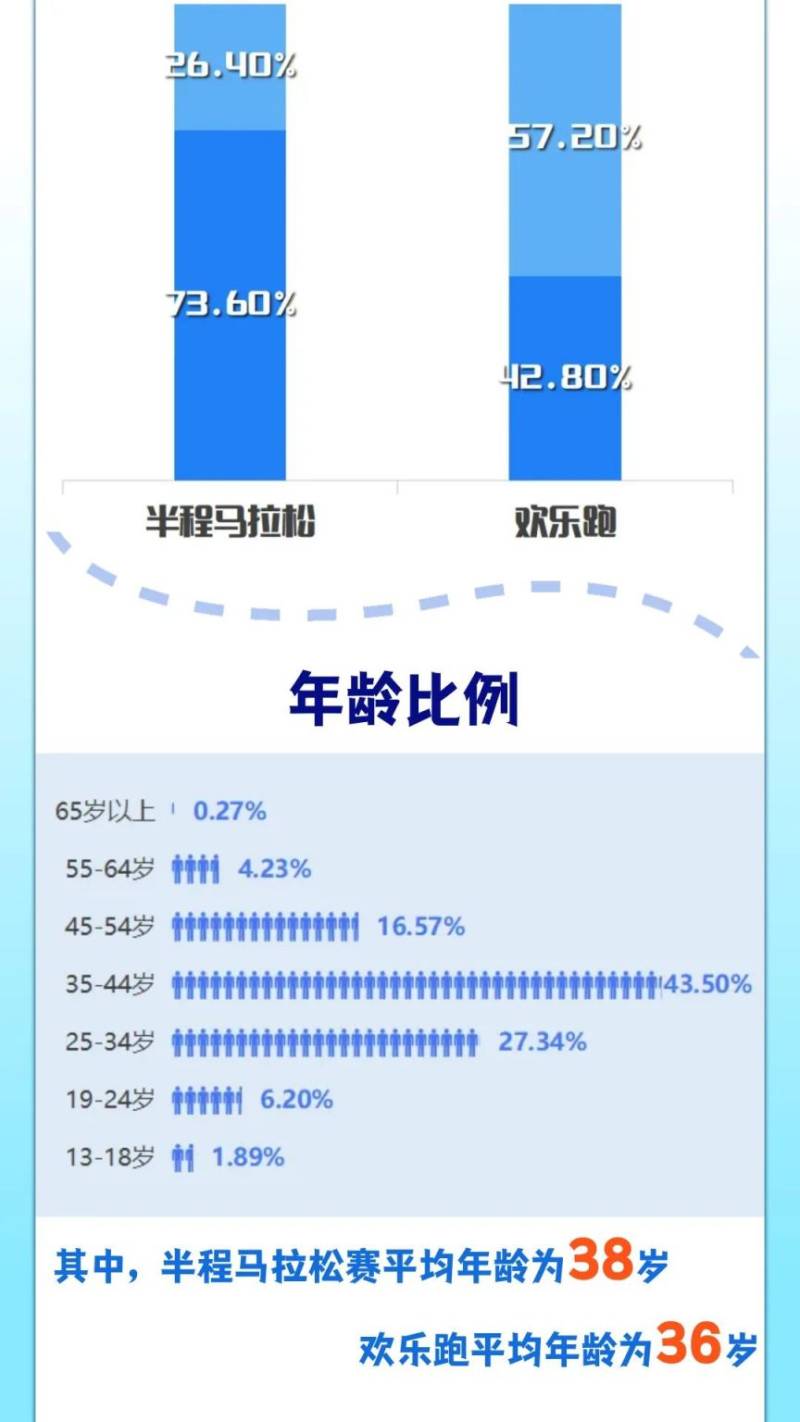 2025西咸新区半程马拉松赛抽签结果公布(时间 查询入口)