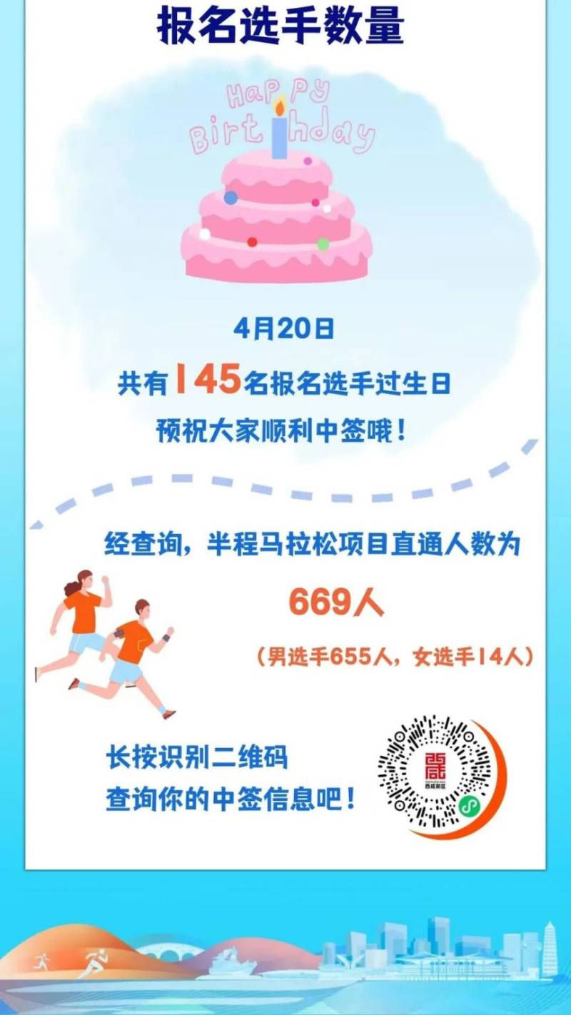2025西咸新区半程马拉松赛抽签结果公布(时间 查询入口)