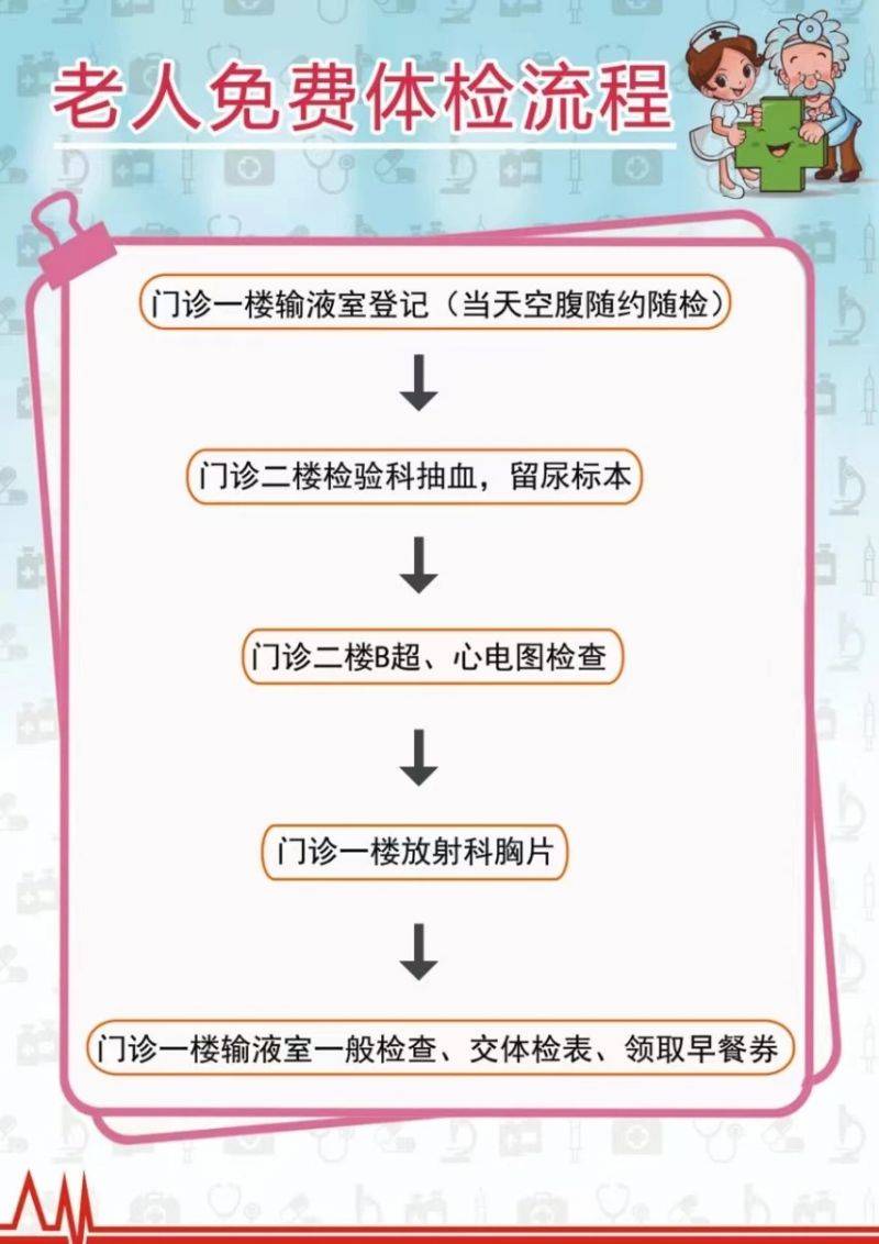 2025南京鼓楼区宁海路社区老年体检流程