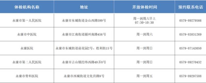 永康市健康证办理地点在哪里？地点时间 预约电话一览